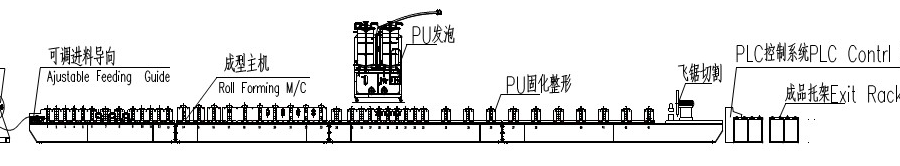 Foam injection door shutter forming machine high speed PU Foam Door Shutter roll forming Machine