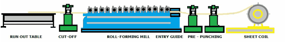 roll forming machine price